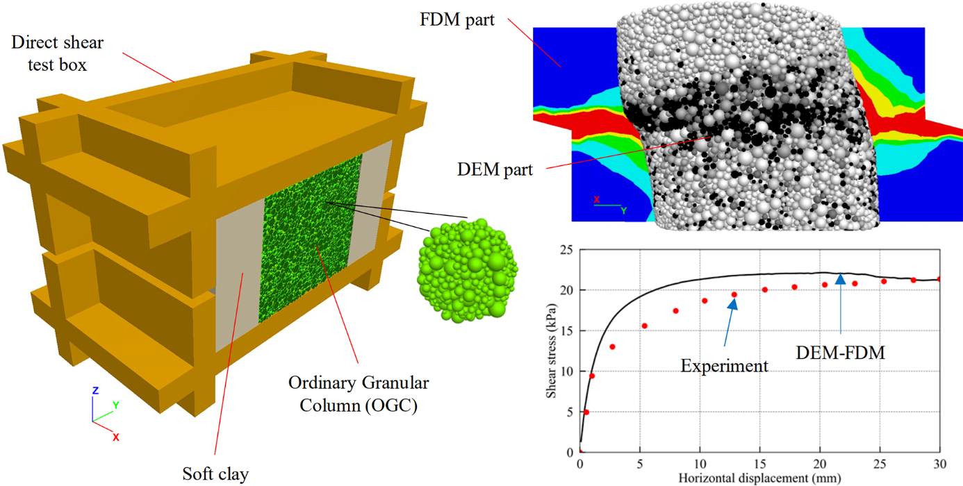 Direct Shear Tests on Soft Clay Reinforced with Single Ordinary Granular Column: Discrete Element-Finite Difference Method 