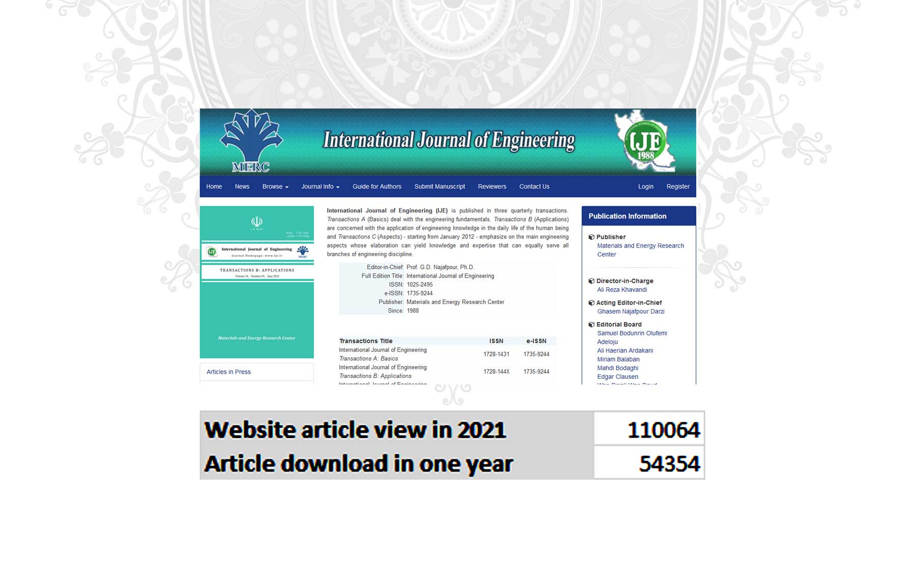IJE Article downloads 2021