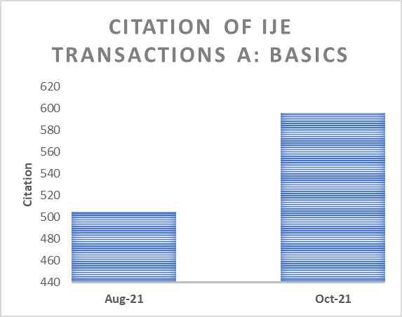 Citations of IJE Transaction A: 2021