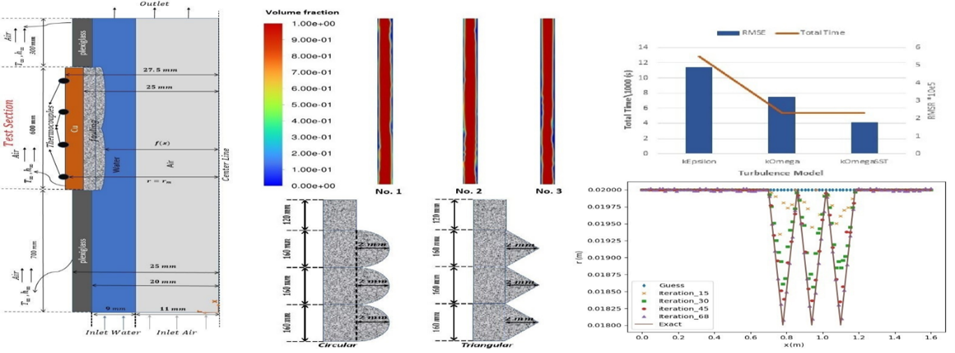 Identification of Fouling Profiles in a Heat Exchanger Pipe with Presence of Two-Phase Flow Using Inverse Heat Transfer Method, a Numerical Study