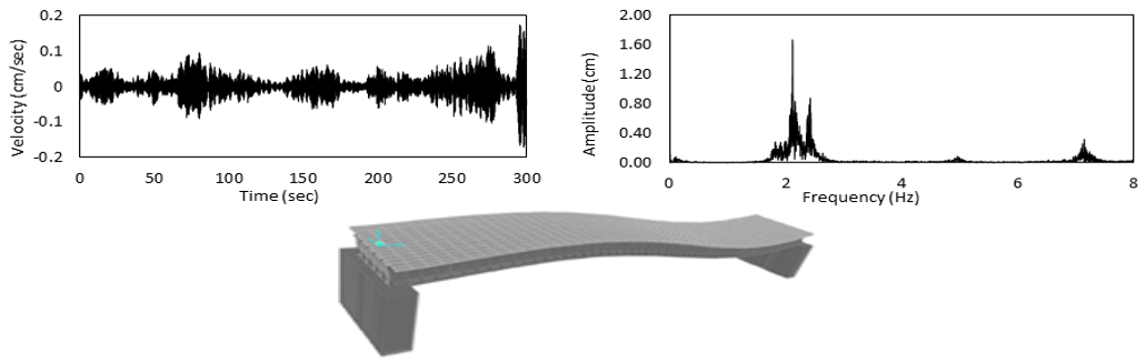 Assessment of Dynamic Properties and Finite Element Model on Single-Span Concrete Girder Bridge