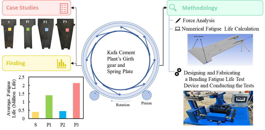 Enhancing Durability of Spring Plates in Rotary Cement Kiln Girth Gear