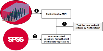 Advancing Sediment Incipient Motion Modeling: Predictive Neural Network Models for Vegetated Beds