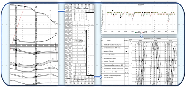 Ground Pressure and Methods to Enhance Roof Stability in Mechanized Coal Mining