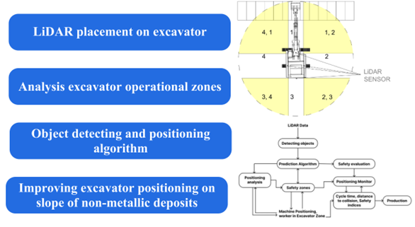 Analysis Excavator Equipping with Lidar Sensors for Functionality Improving