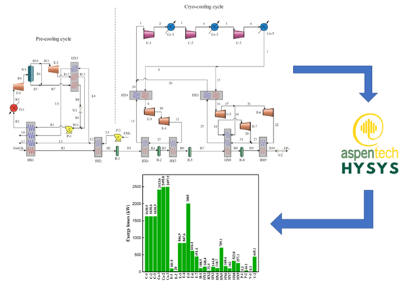 Investigation on Energy and Exergy Performance of a Hydrogen Liquefaction Cycle Employs LNG and Improved Joule-Brayton Cycle