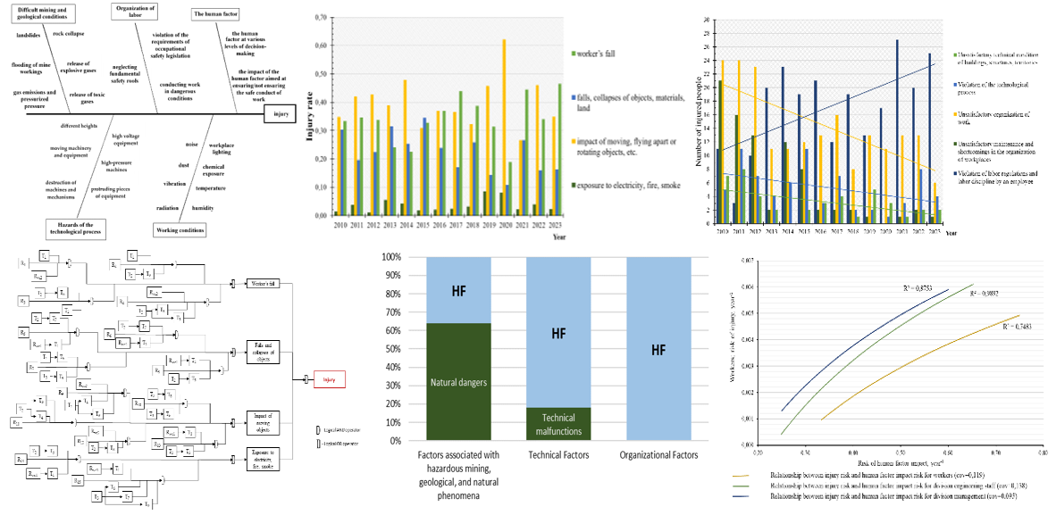Substantiation of a Comprehensive Approach for Evaluating Traumatic Incidents, Considering the Human Factor