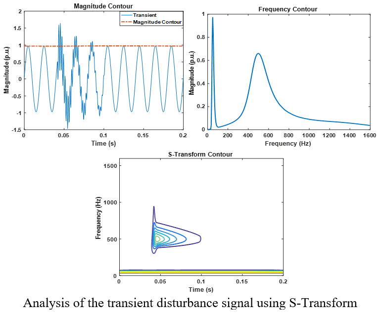 Intelligent Classification of Power Quality Events Using a Hybrid Method based on Random Forest, Signal Processing and Feature Selection