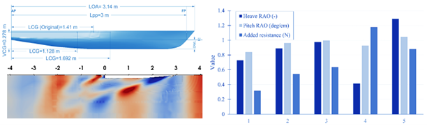 A Computational Fluid Dynamics Study on Dynamic Performance Characteristics of a Semi-Displacement Ship (DC372) Under Varying Weight Distributions