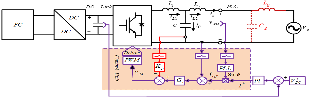 Grid-connected Fuel Cell Power Generation System Based on Grid Current Feedback and Capacitor Current Active Damping