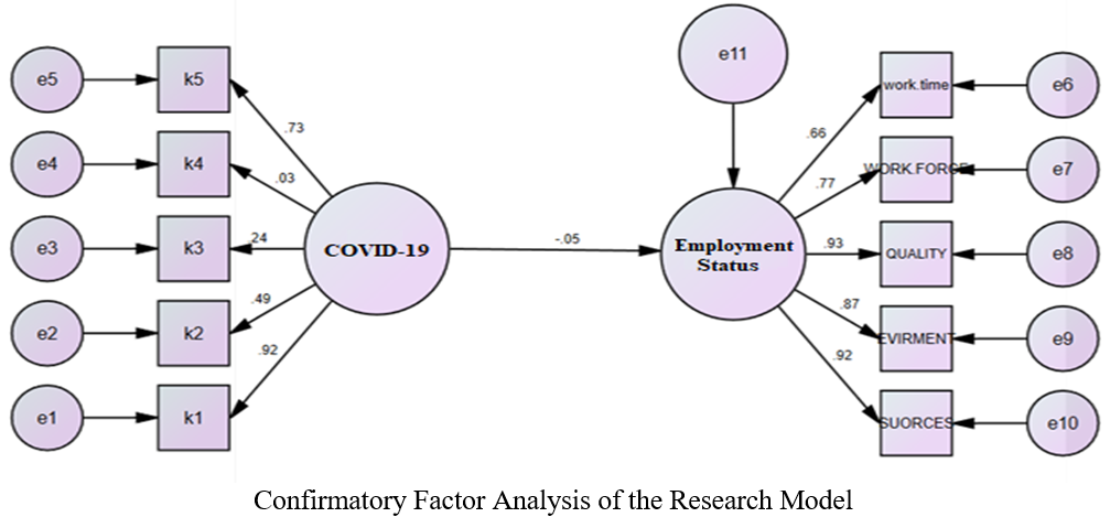 A Model for Analyzing Impact of COVID-19 Prevalence on Employment in Medium and Large Industrial Units in Developing Countries
