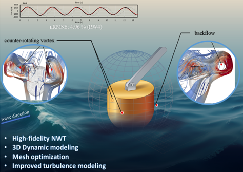 Advanced Numerical Simulations of Point Absorber Wave Energy Converters: A New Approach with OpenFOAM