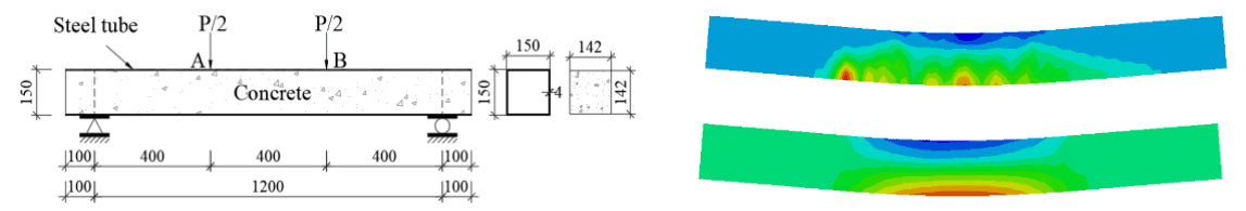 Distributions of Stress and Strain in Concrete Filled Steel Tube Beams