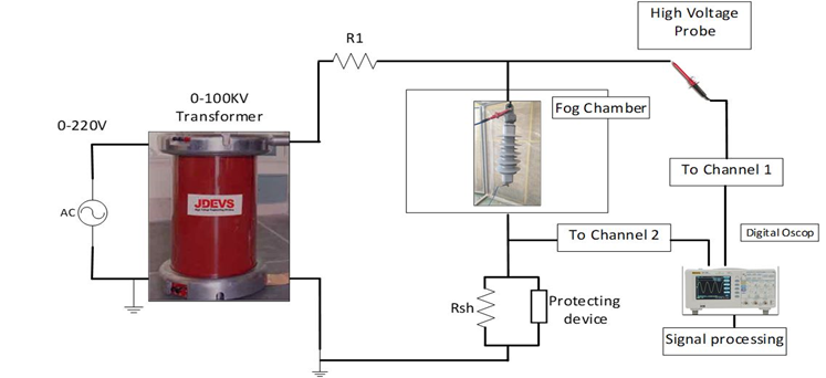 Proposing Surge Arrester Monitoring Indicators and Their Evaluation Using Correlation Coefficient Method: Considering the Effect of Longitudinal and Fan-shaped Type Non-uniform Pollution
