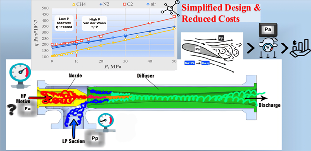 Effect of Motive Pressure on Ejector Entrainment Capacity