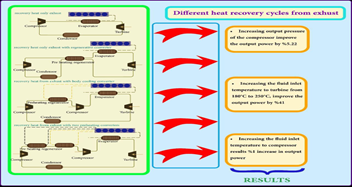 Optimizing Energy Recovery from Marine Diesel Engines: A Thermodynamic Investigation of Supercritical Carbon Dioxide Cycles 
