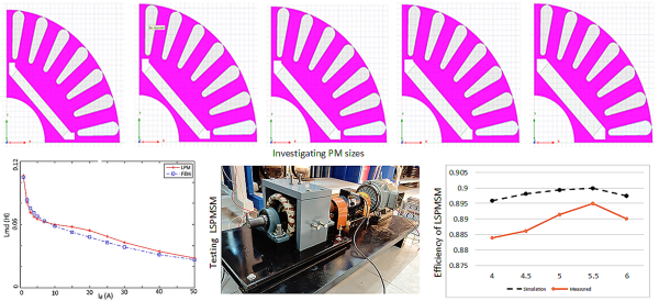 Investigating the Size of Permanent Magnets to Maximize the LSPMSM’s Efficiency