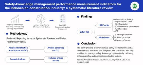 Safety Knowledge Management in Construction Industry: A Systematic Literature Review of Performance Measurement Indicators