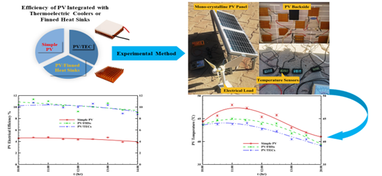 Comparative Study on Electrical Performance of Photovoltaic Panels Integrated with Thermoelectric Coolers and Finned Heat Sinks: An Experimental Study