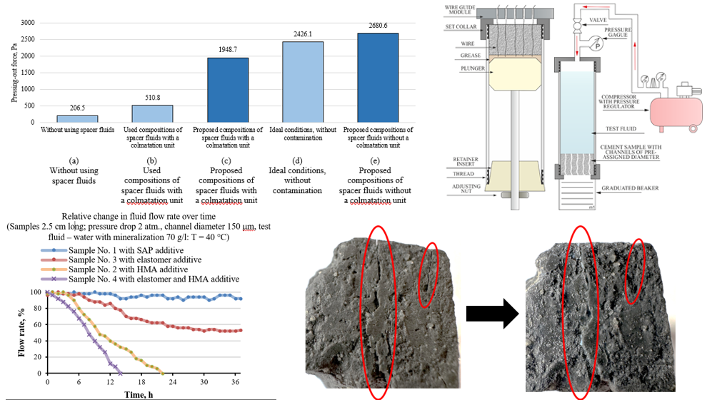 Reducing Water Cut in Oil Well Production by Self-healing Cement Sheath